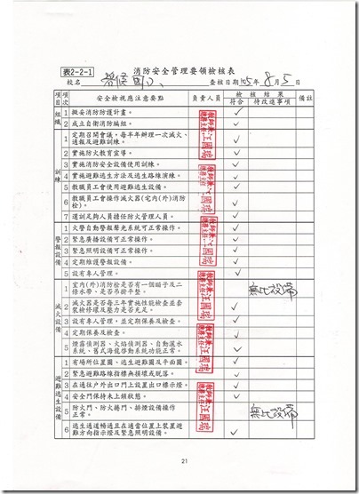 消防安全管理要領檢核表(1)