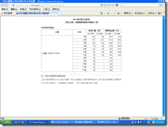 用水資料歷年比較表