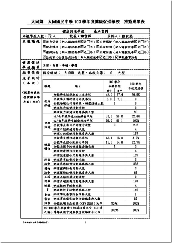 100同中成果表