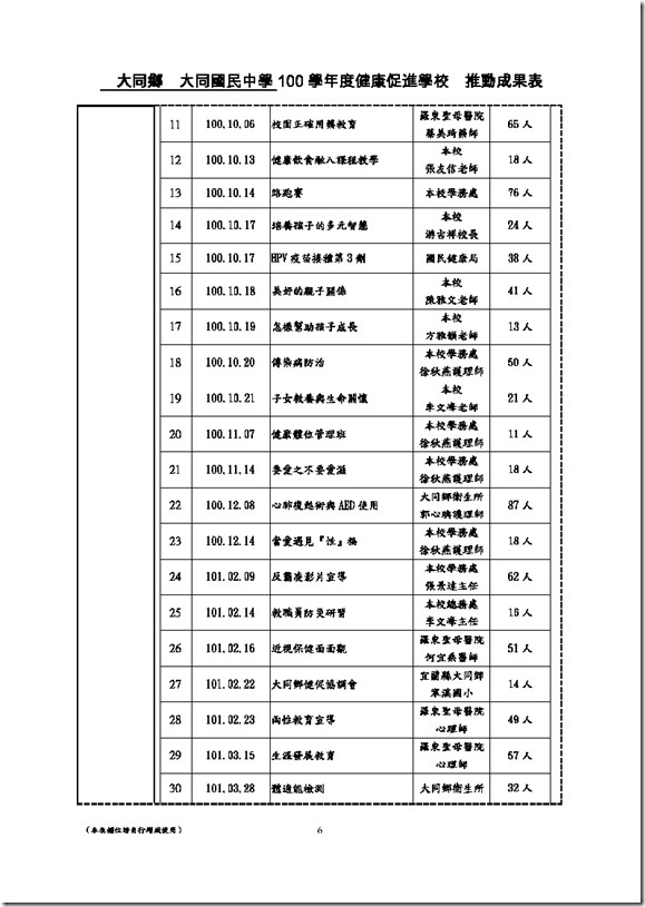 100同中成果表0006