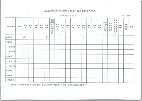 資源回收2