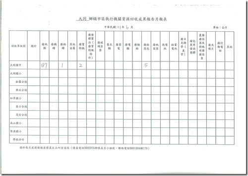 資源回收1