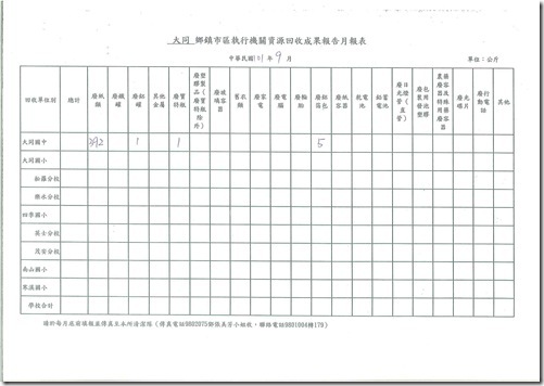 資源回收3