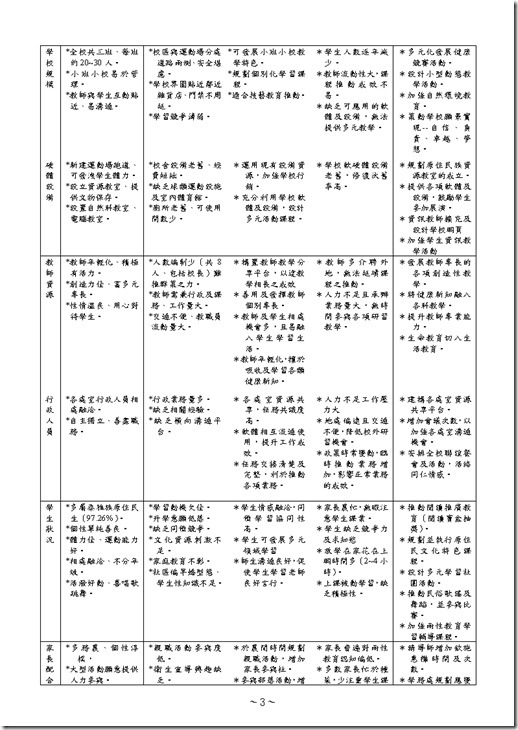 大同國中100健康促進計畫0004