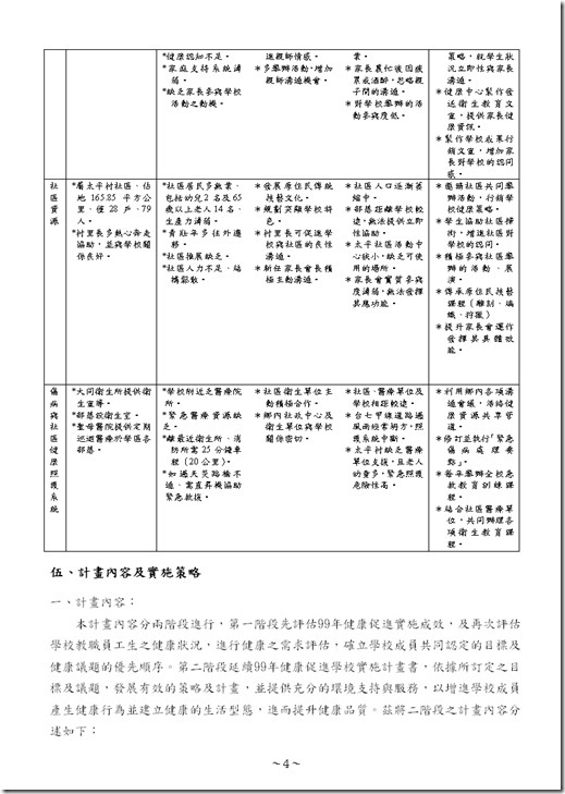 大同國中100健康促進計畫0005