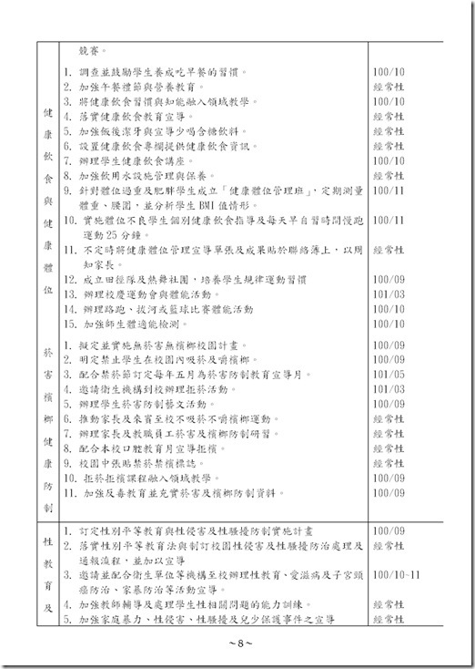 大同國中100健康促進計畫0009