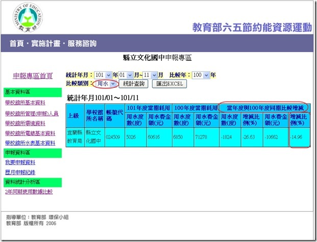 100-101用水比較
