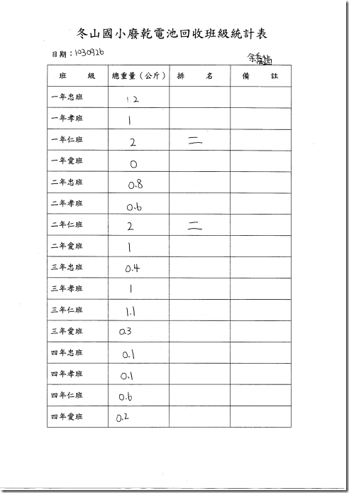 電池回收登記表9月123