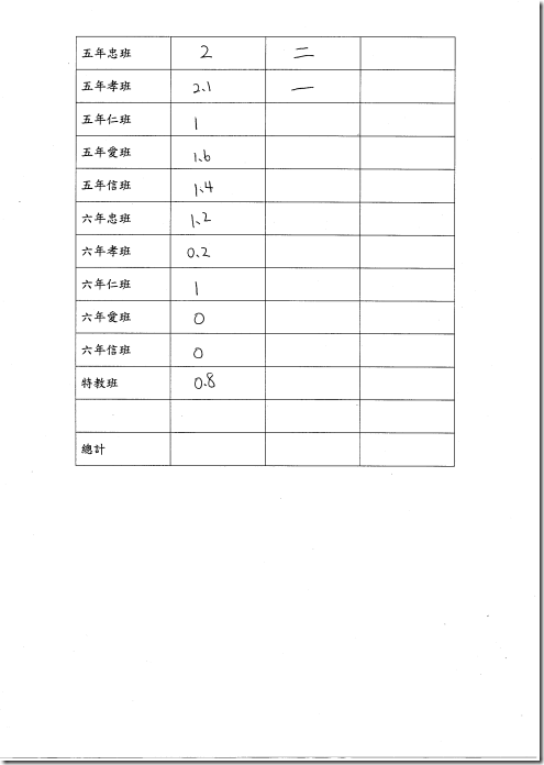 電池回收登記表9月124