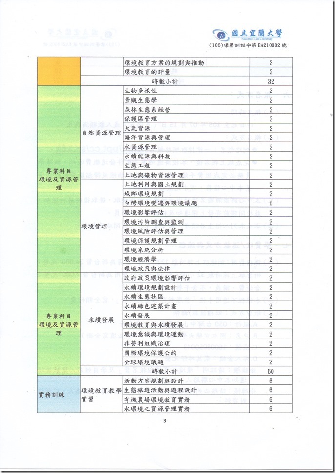 環教認證003