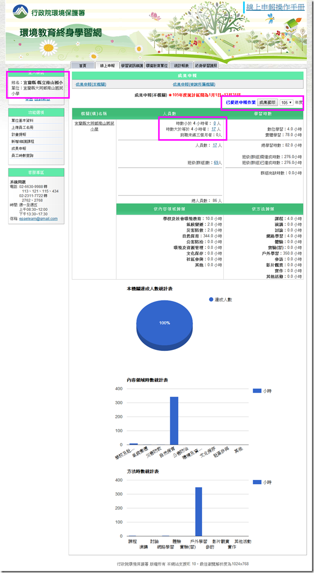 s105成果