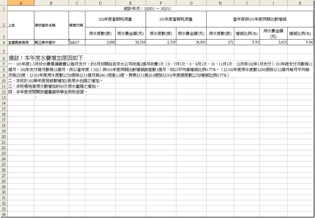 4-4-102年度同期用水資料比較1