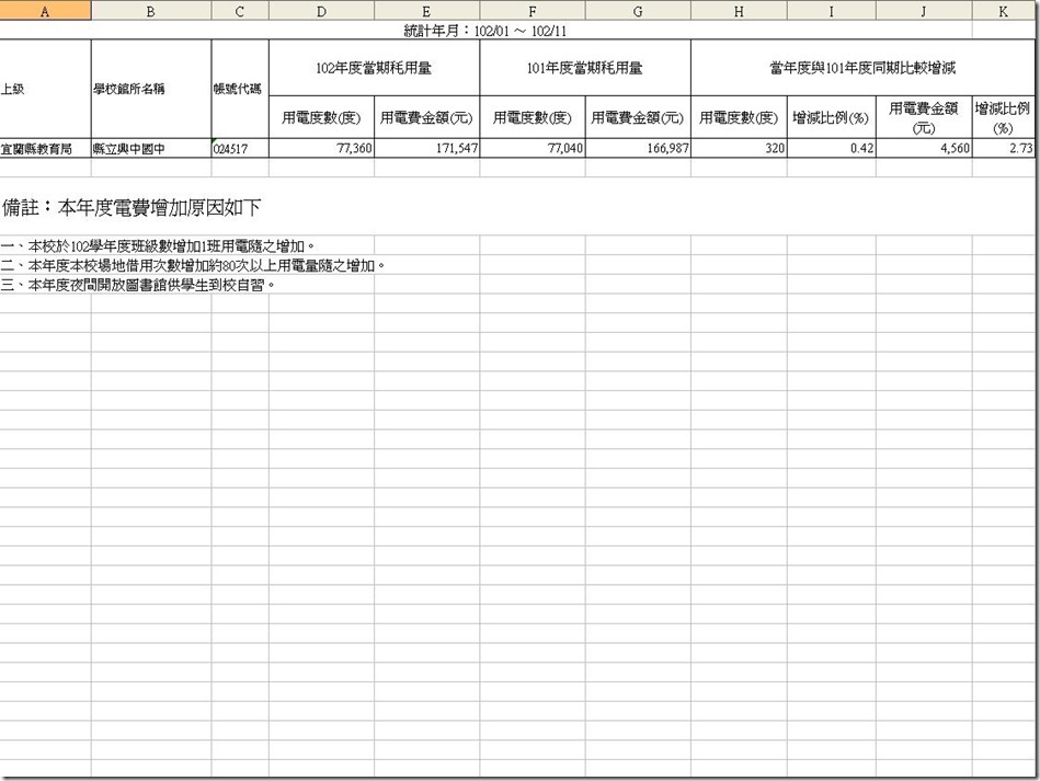 4-4-102年度同期用電資料比較