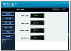 網路監控用水用電