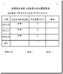 廢電池3