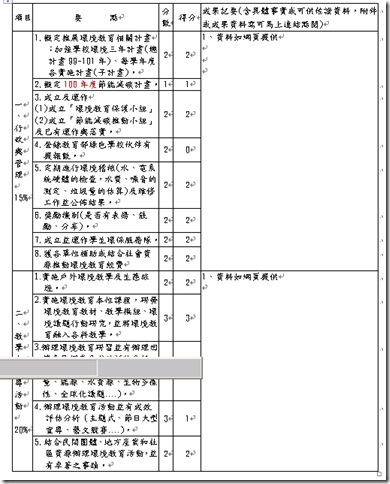 100環教自評表3-0