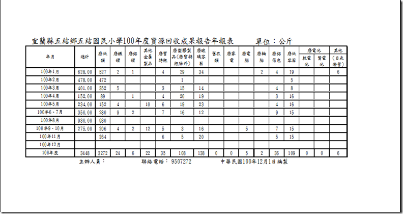 回收年報表