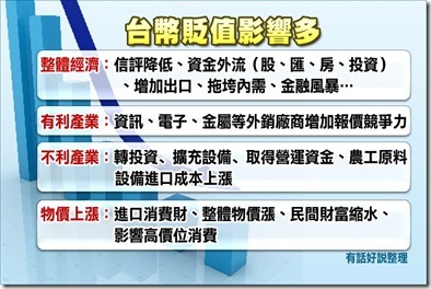 台幣貶值影響多