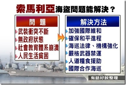 索馬利亞海盜問題能解決