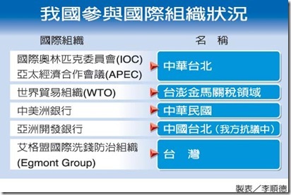我國參與國際組織狀況