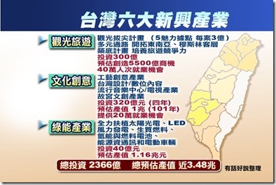 台灣六大新興產業