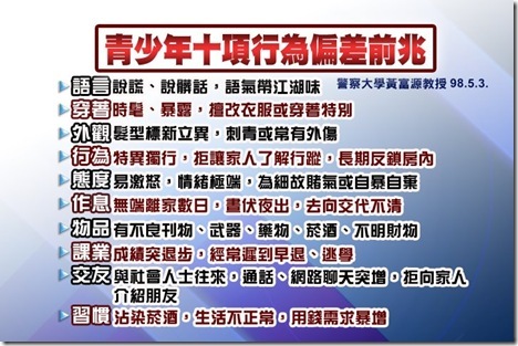 青少年十大偏差前
