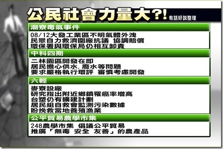 公民社會力量大1