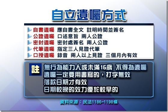 自立遺囑方式
