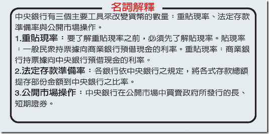 貨幣政策3