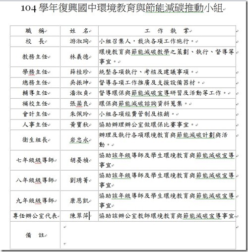 104學年環教與節能減碳小組