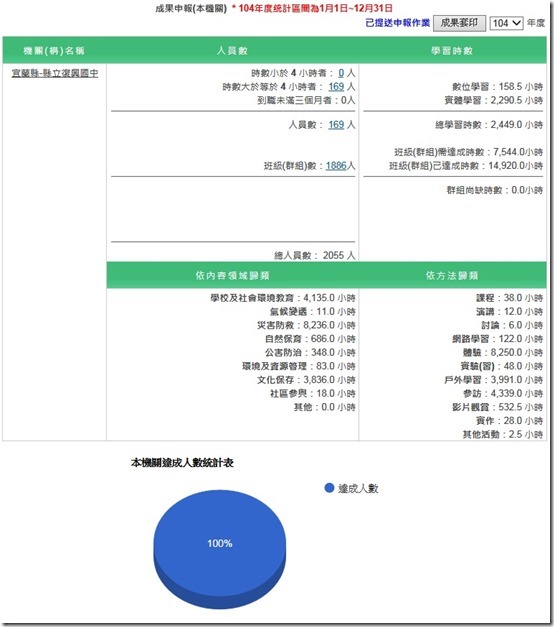 104年環教成果申報