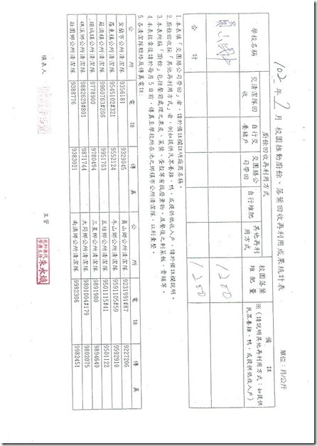 7月