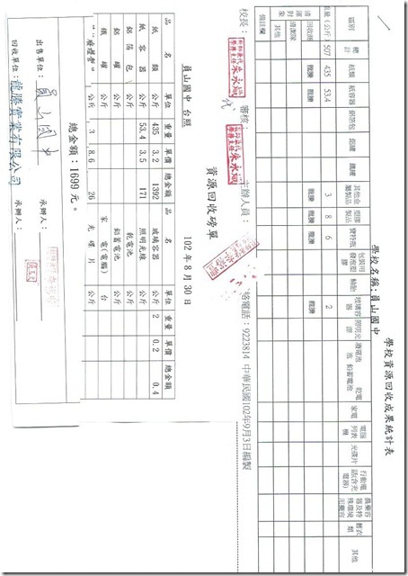 8月資源回收統計表