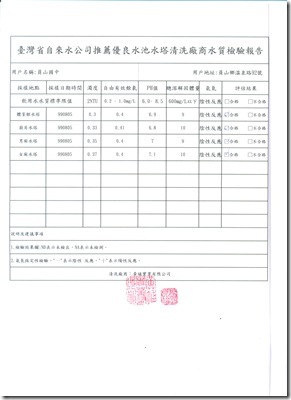 清洗水質檢驗報告