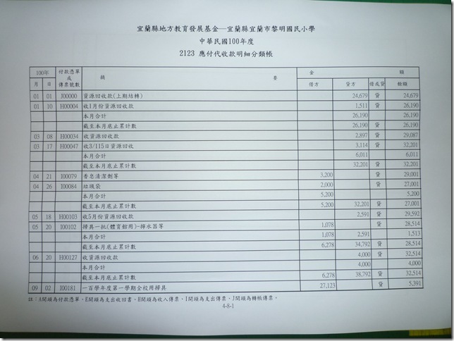 資源回收款應用