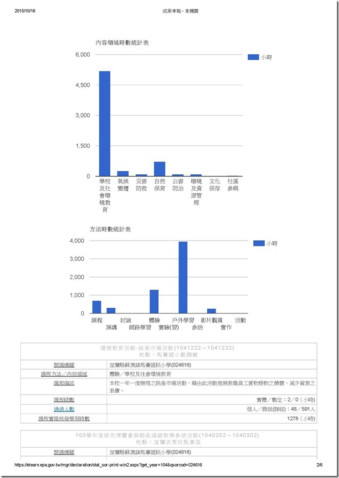 一-3成果申報 - 本機關_頁面_2