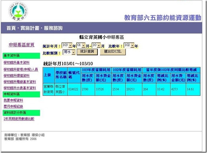 用水比較