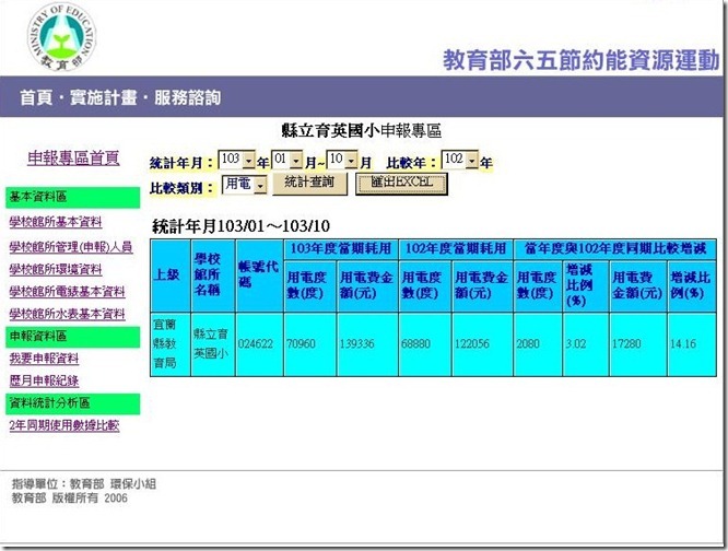 用電比較