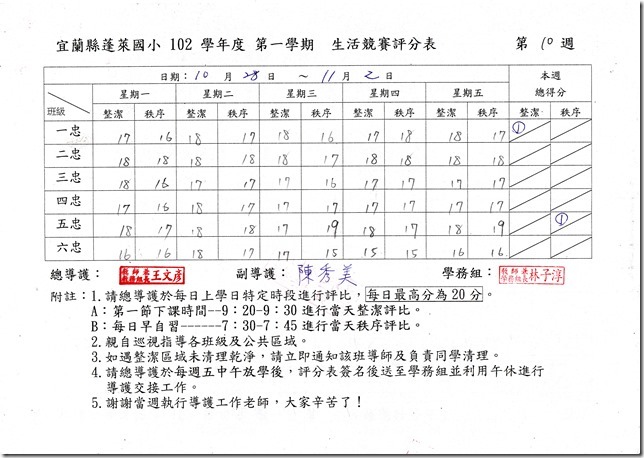 102整潔評分表