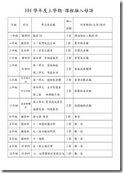 104上課程融入母語(彙整) (1)_頁面_1