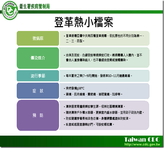 登革熱小檔案