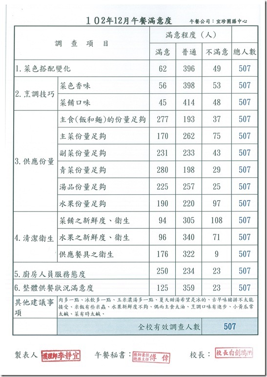 DOC140403 - 4