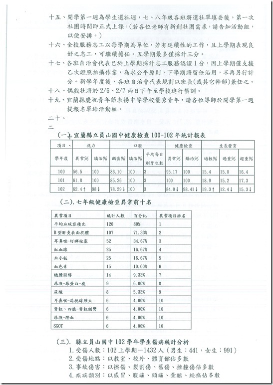DOC140410-012 - 5