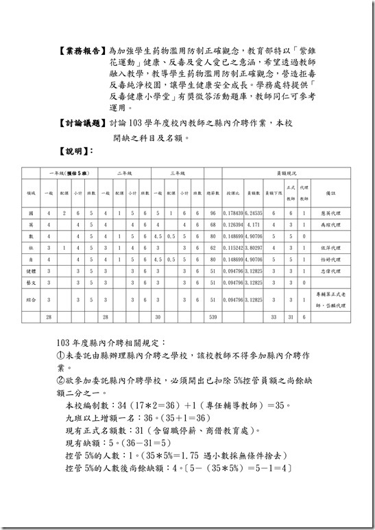 102學年度第二學期課發會會議記錄_03