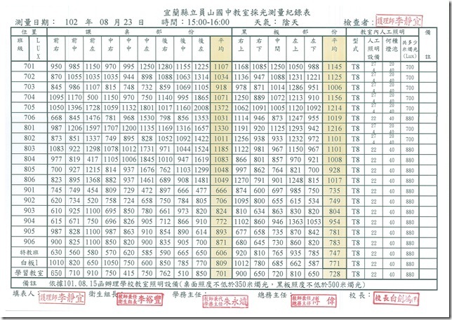 102學年照明度檢測 - 1