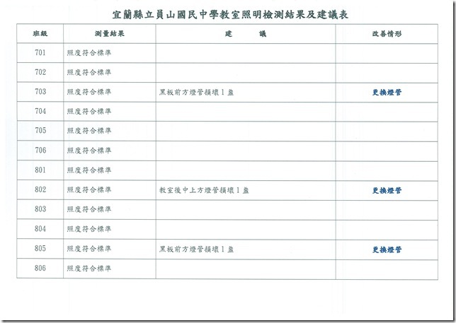102學年照明度檢測 - 2