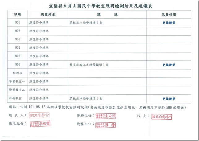 102學年照明度檢測 - 3
