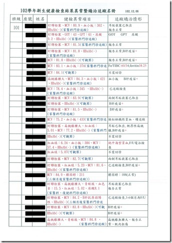 102學年健康檢查結果暨矯治追蹤名冊140418-001 - 1