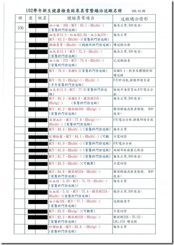 102學年健康檢查結果暨矯治追蹤名冊140418-001 - 6