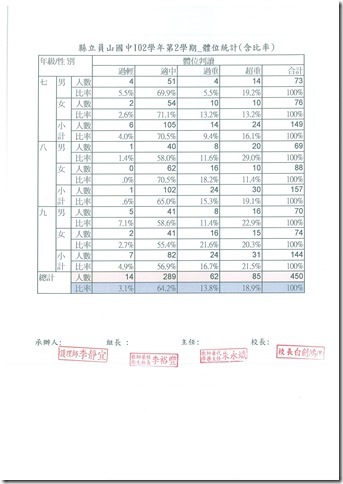 DOC140410-006 - 1